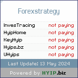 forex or hyip